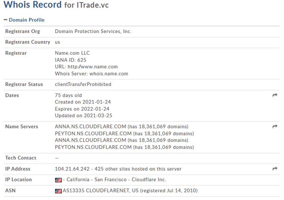itrade отзывы itrade отзывы