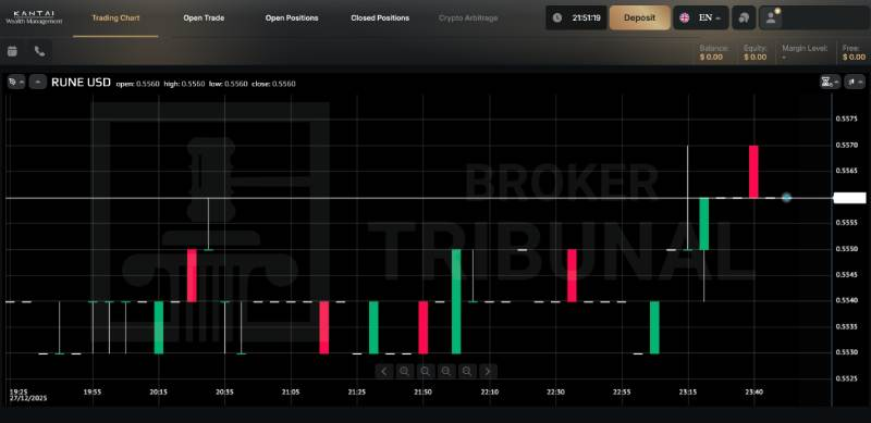 Ktaisecurities брокер Ktaisecurities брокер