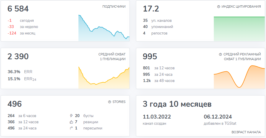 otzovikmebel otzovikmebel