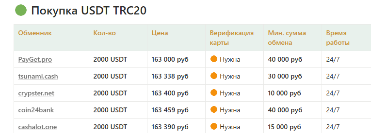 P2p Profit Арбитраж Криптовалюты P2p Profit Арбитраж Криптовалюты