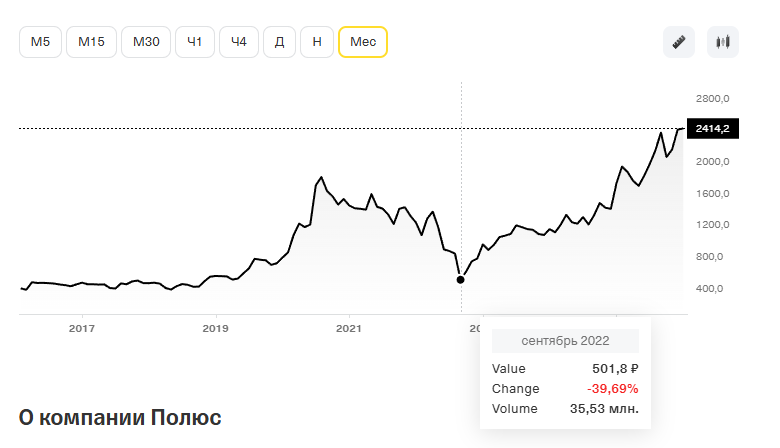 pao polyus pao polyus