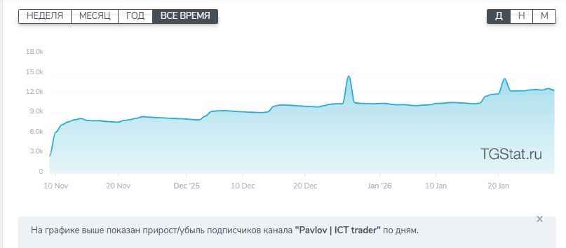 pavlov ict trader отзывы pavlov ict trader отзывы