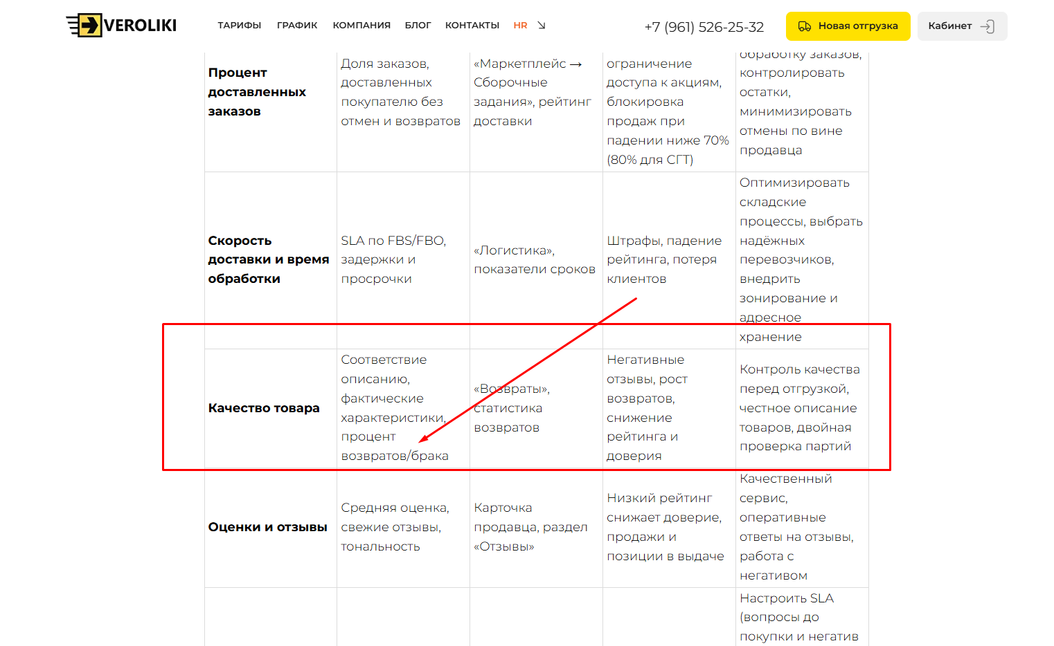 Представитель Wildberries Представитель Wildberries