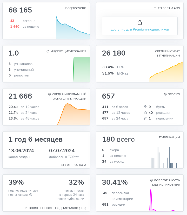 промо мания скам промо мания скам