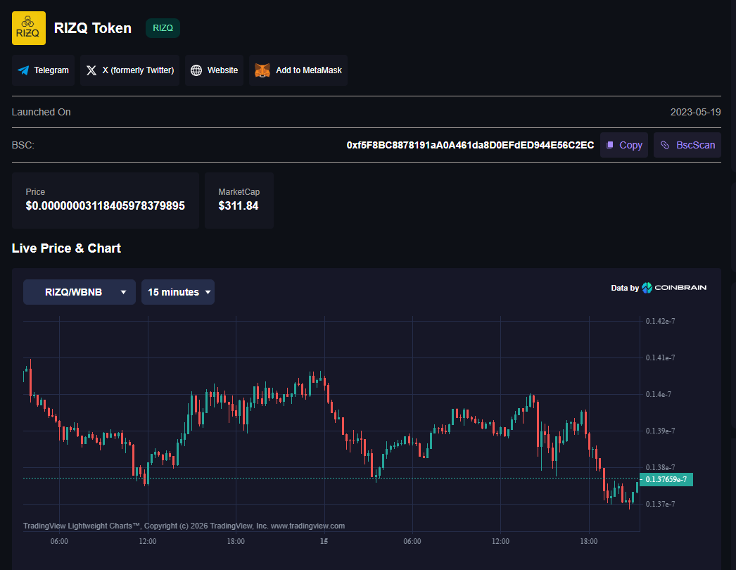 rizq finances телеграмм чат отзывы rizq finances телеграмм чат отзывы
