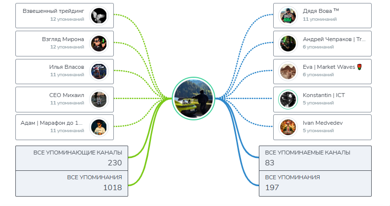 romanpavl0v телеграмм канал romanpavl0v телеграмм канал