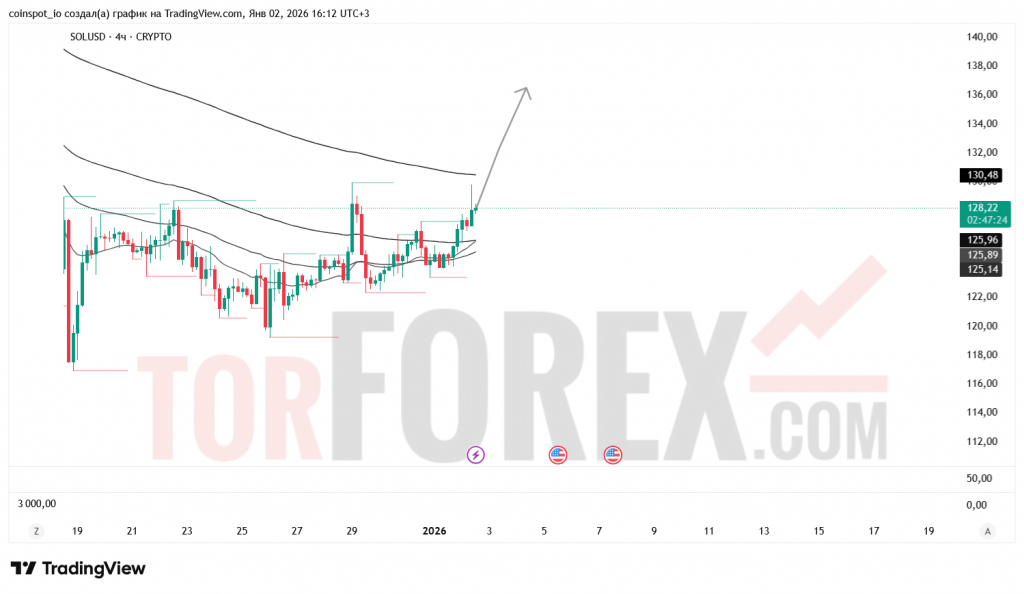 solusd-prognoz-03.01.2026