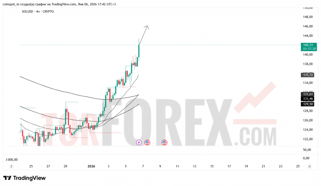 solusd-prognoz-07.01.2026