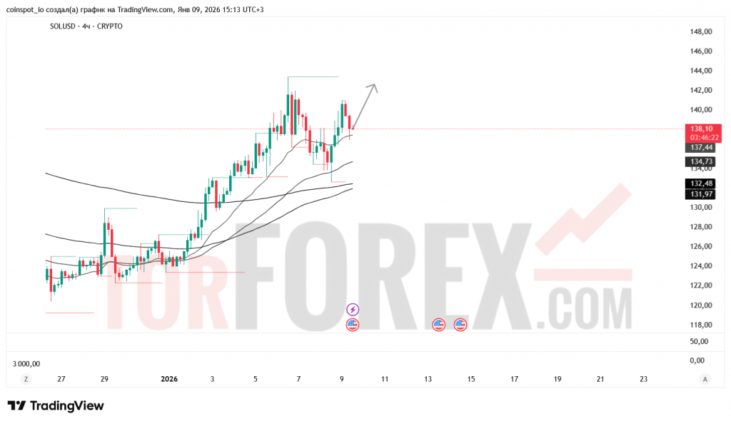 solusd-prognoz-10.01.2026