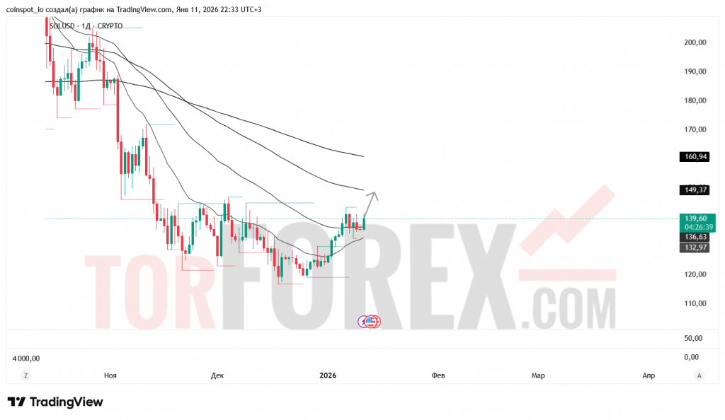 solusd-prognoz-11-18-01-2026