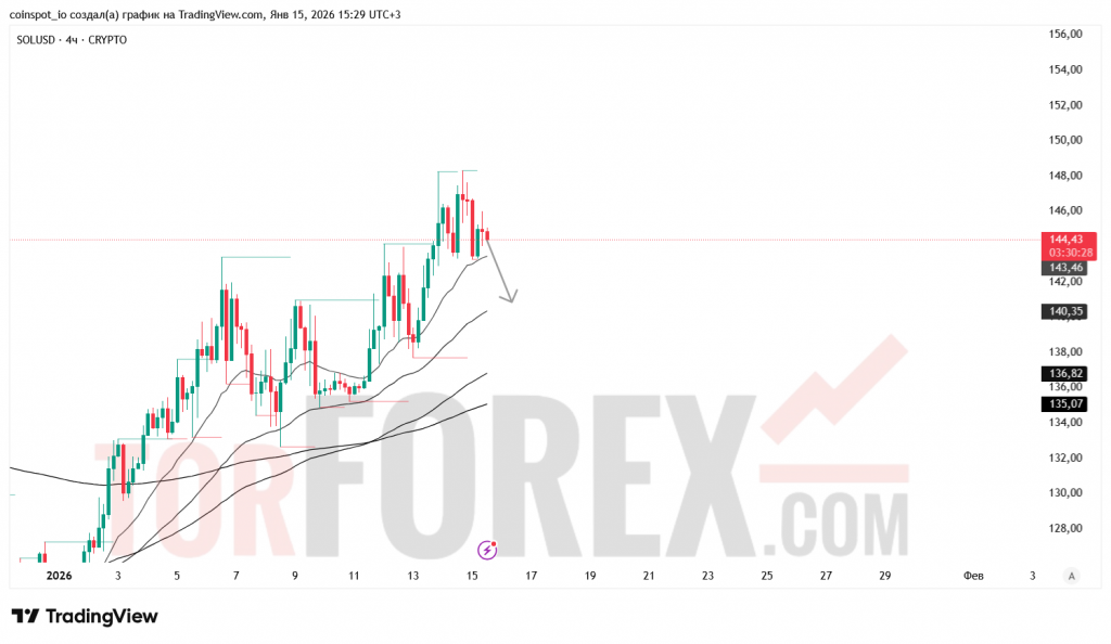 solusd-prognoz-16.01.2026