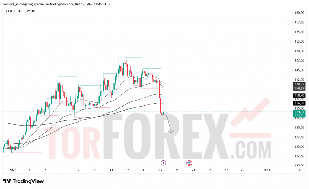 solusd-prognoz-20.01.2026
