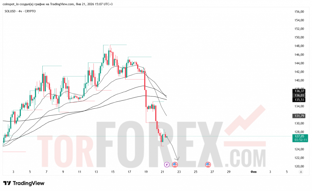 solusd-prognoz-22-01-2026