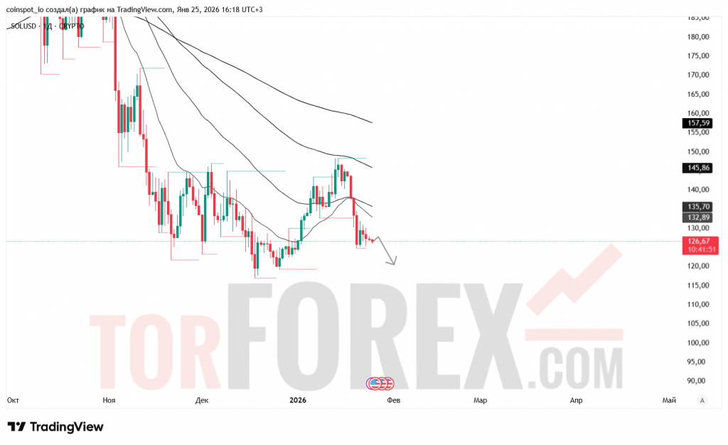 solusd-prognoz-25.01.2026-01.02.2026