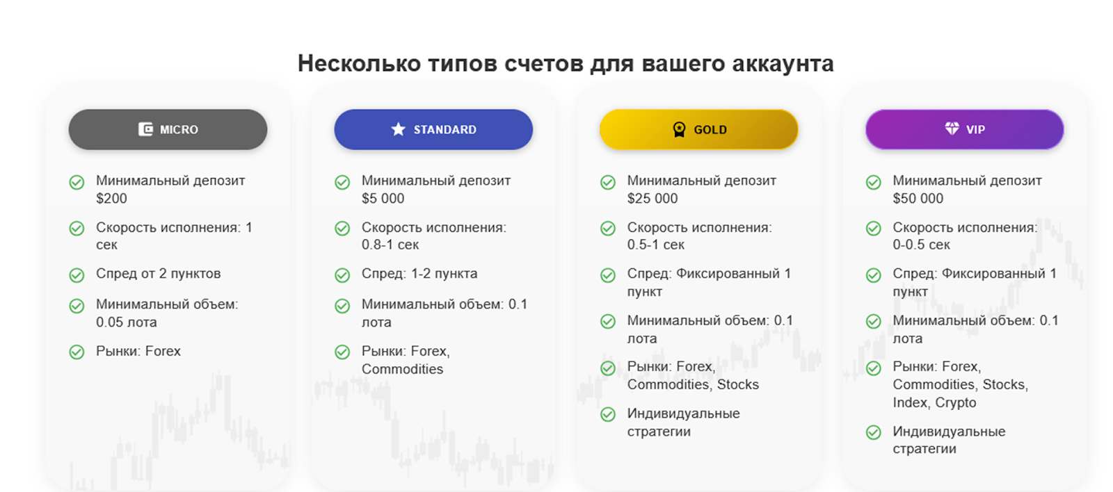 thundercharts thundercharts