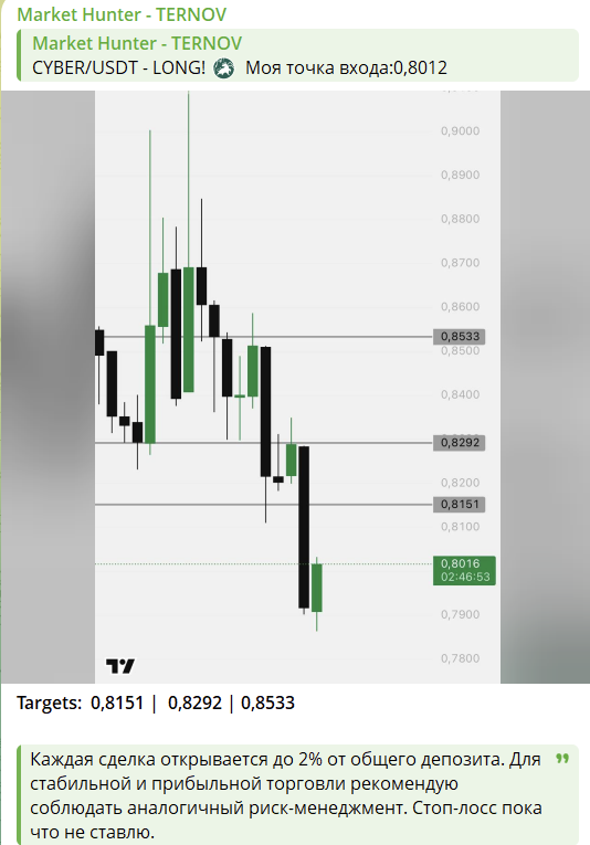трейдер market hunter ternov трейдер market hunter ternov