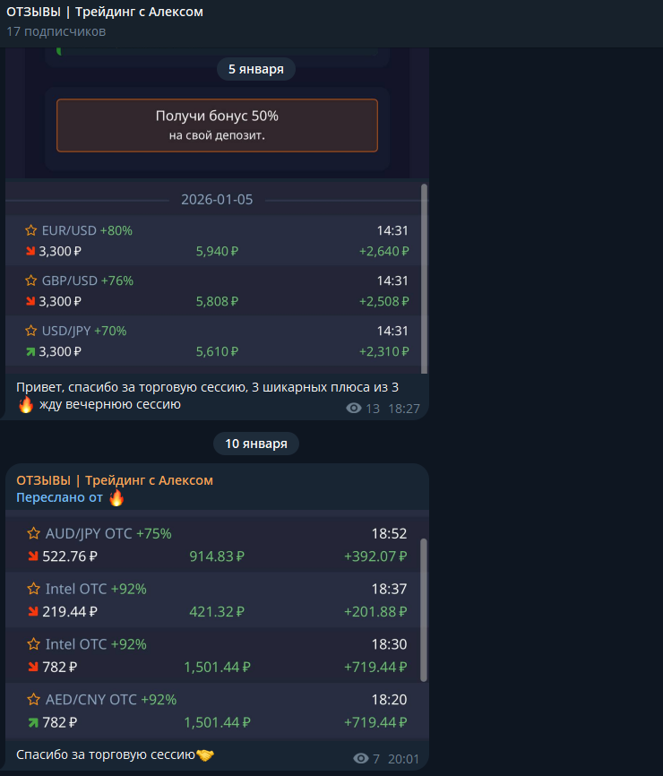 трейдинг с алексом трейдинг с алексом