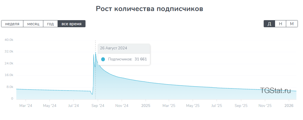 трейдинг с алексом трейдинг с алексом