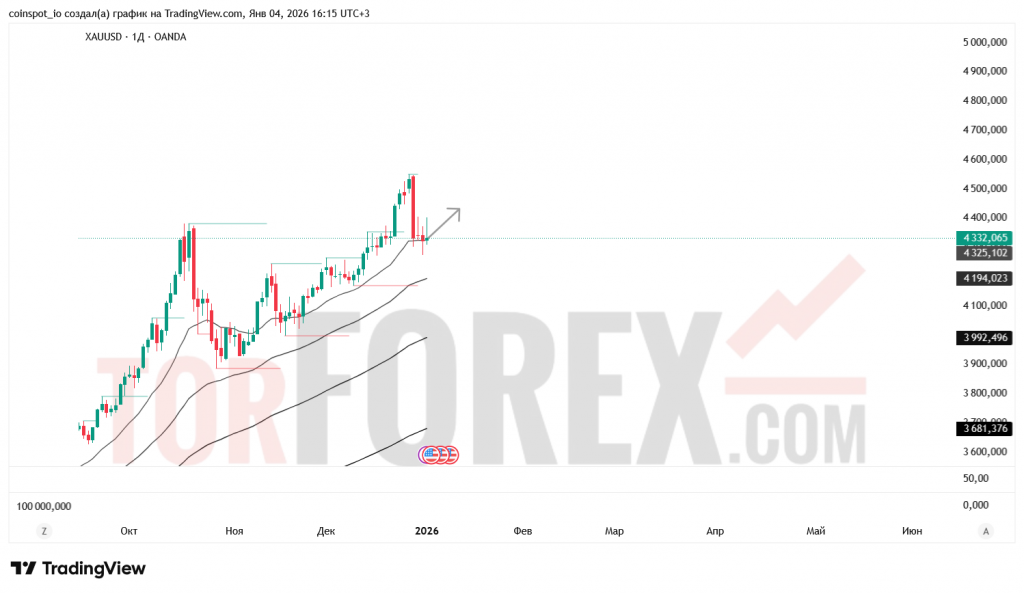 xauusd-prognoz-04-11.01.2026