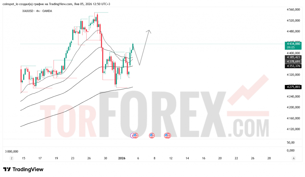 XAUUSD-prognoz-06.01.2026