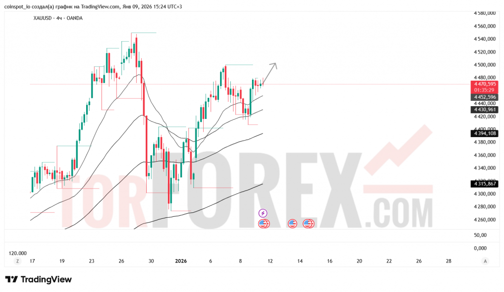 xauusd-prognoz-10.01.2026
