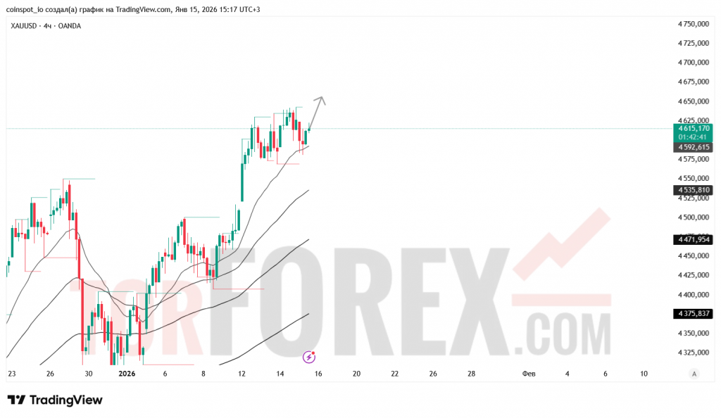 xauusd-prognoz-16-01-2026