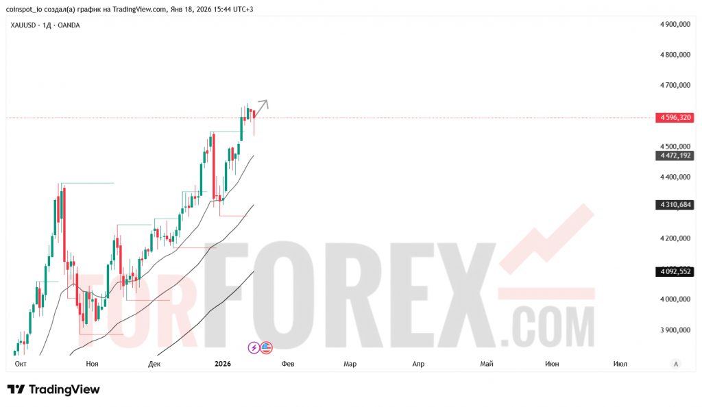 xauusd-prognoz-18-25.01.2026