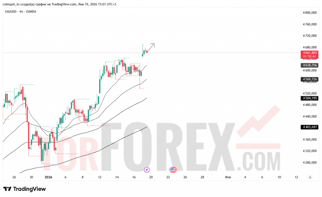 xauusd-prognoz-20.01.2026