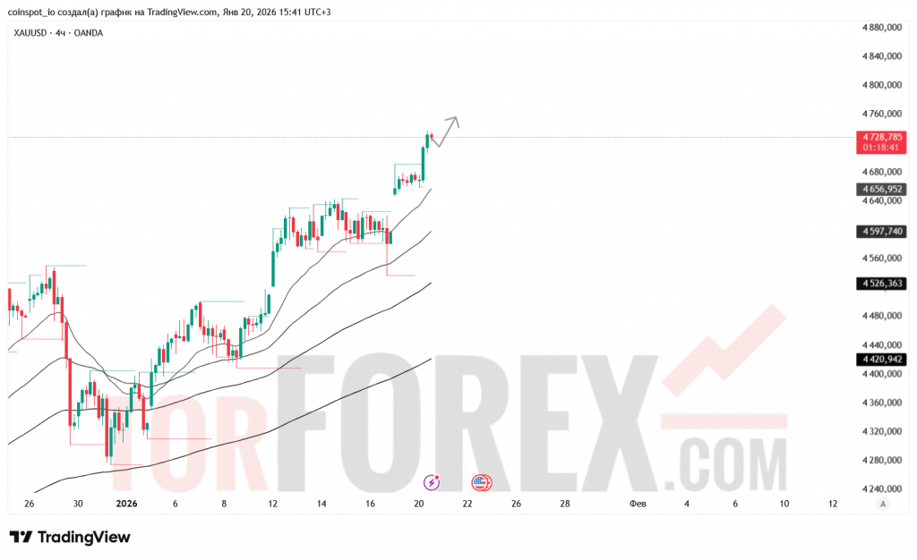 xauusd-prognoz-21.01.2026