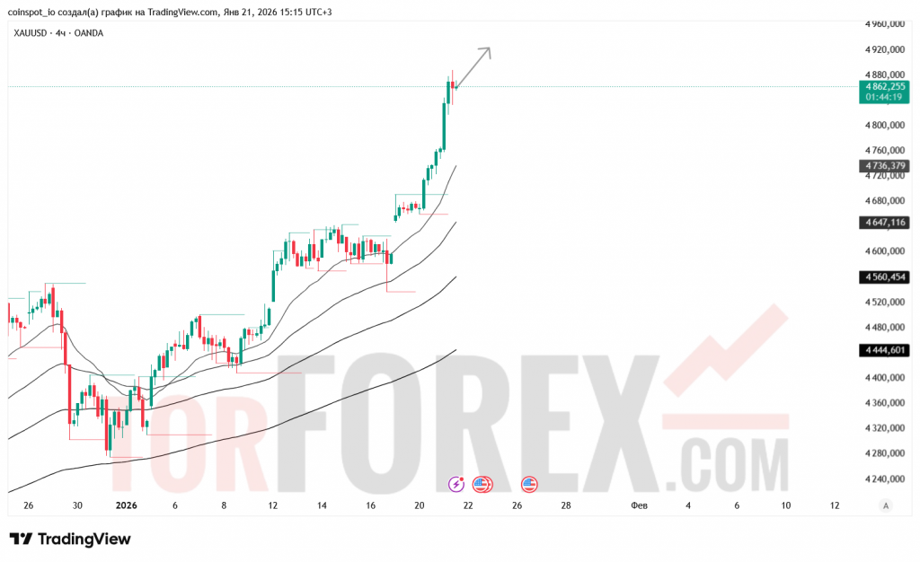 xauusd-prognoz-22.01.2026