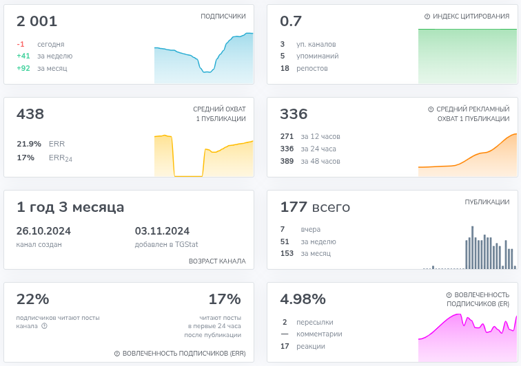 ак трейд ак трейд