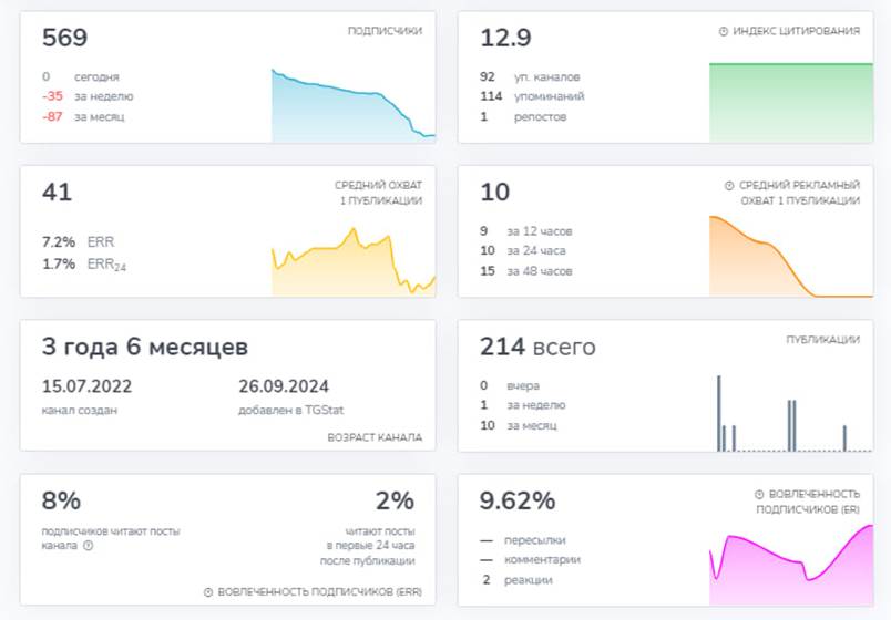 альфия доган альфия доган