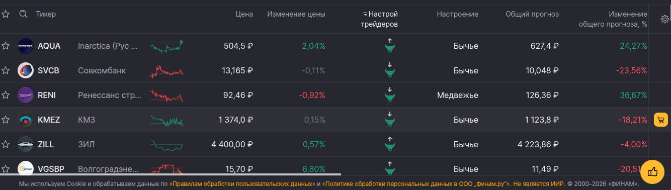 ай скринер финам ай скринер финам