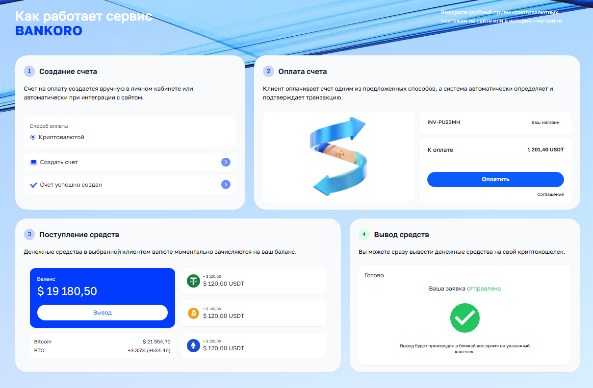 bankoro io отзывы bankoro io отзывы