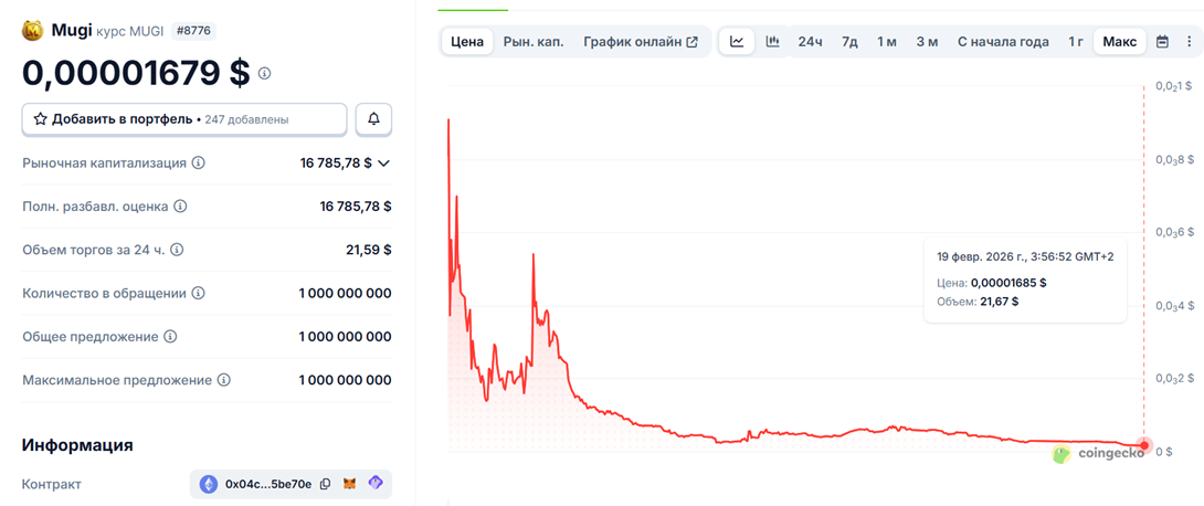 биржа mugi coin отзывы биржа mugi coin отзывы