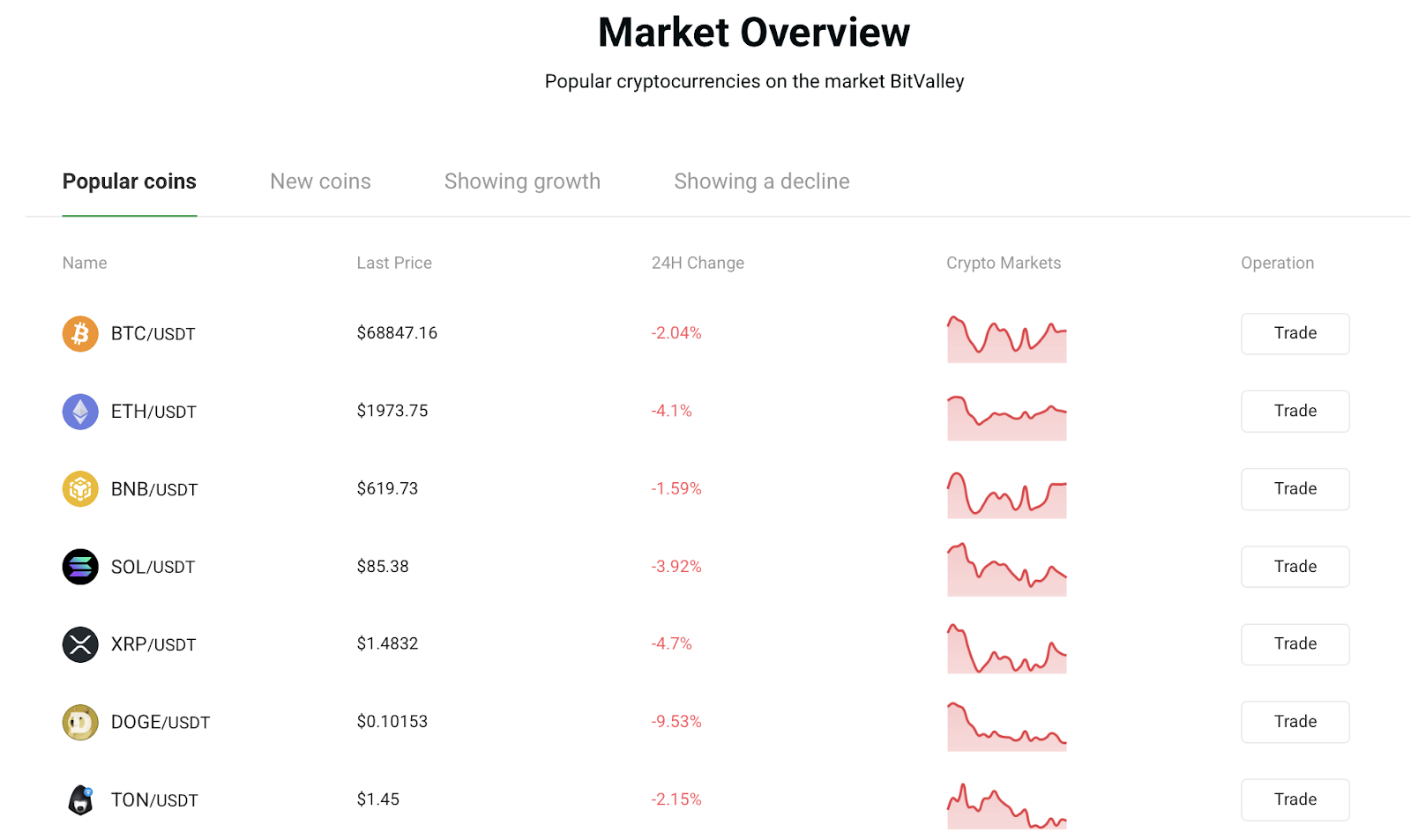 bitvalley скам биржа bitvalley скам биржа