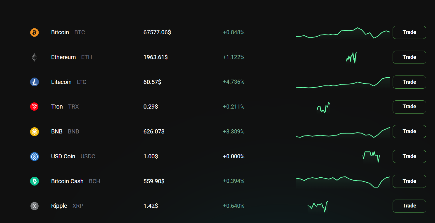 Bitvev com отзывы Bitvev com отзывы