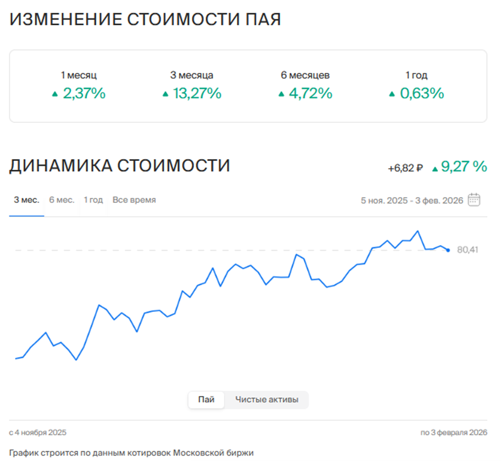 бкс дивидендные акции с выплатой дохода фонд бкс дивидендные акции с выплатой дохода фонд
