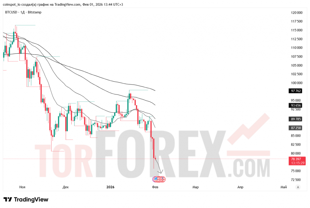 btcusd-prognoz-01-02-2025-08-02-2025