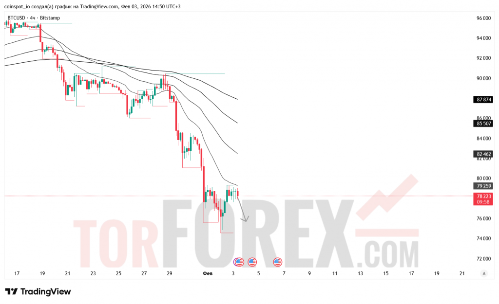 btcusd-prognoz-04.02.2026