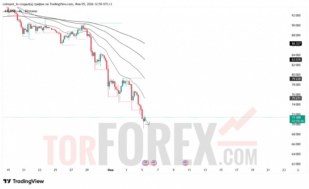 btcusd-prognoz-06.02.2026