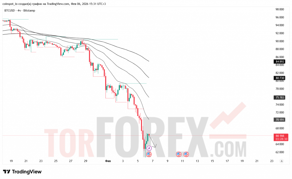 btcusd-prognoz-07.02.2026