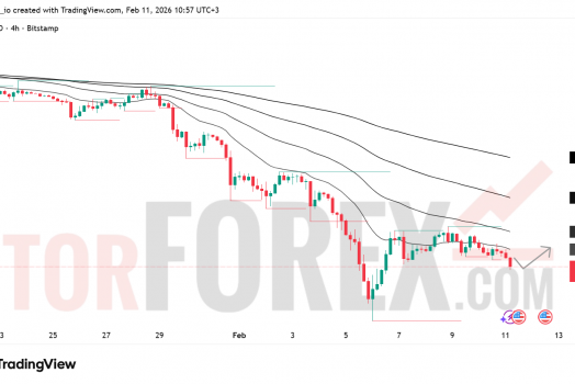 BTC/USD прогноз на 12 февраля 2026 года