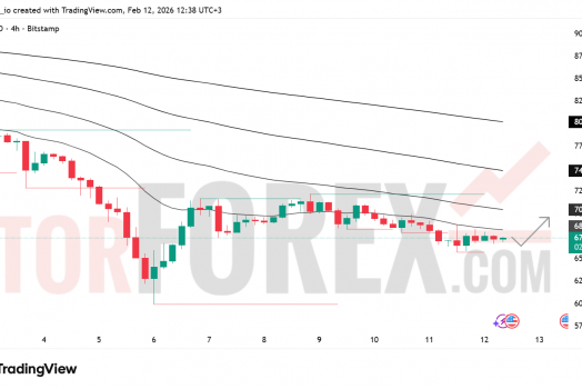 Прогноз цены BTC/USD на 13 февраля 2026 года