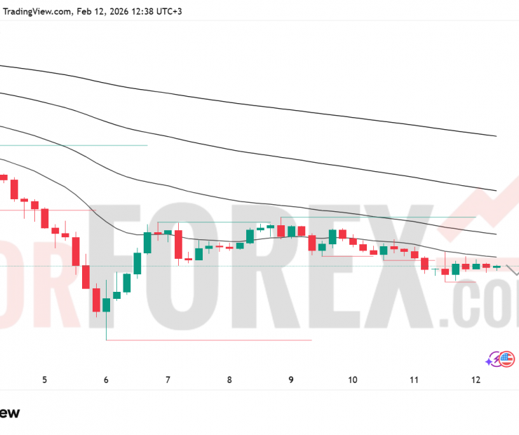 Прогноз цены BTC/USD на 13 февраля 2026 года