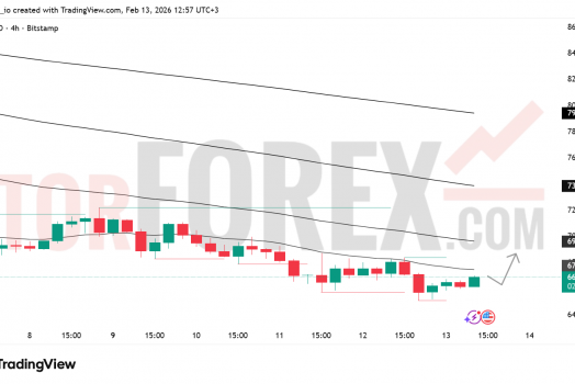 Прогноз цены BTC/USD на 14 февраля 2026 года