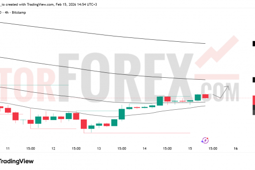Прогноз цены BTC/USD на 16–22 февраля 2026