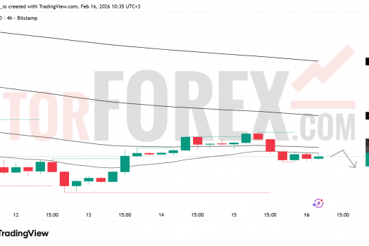 Прогноз цены BTC/USD на 17 февраля 2026 года