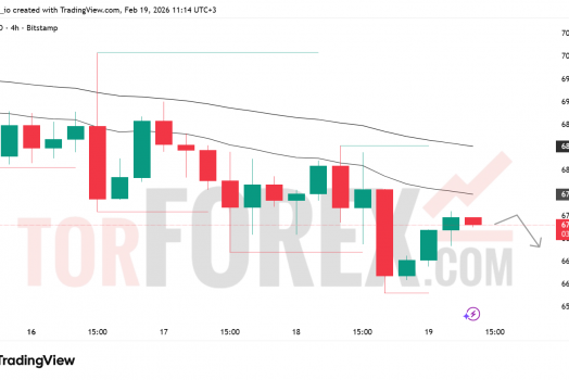 Прогноз цены BTC/USD на 20 февраля 2026 года