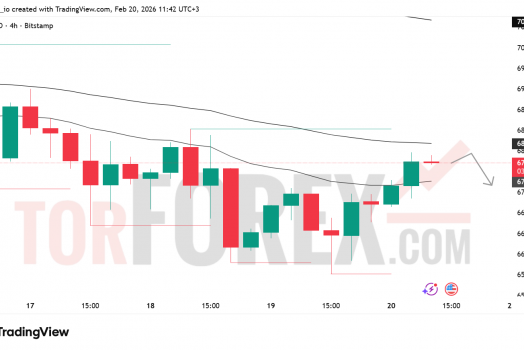 Прогноз цены BTC/USD на 21 февраля 2026 года